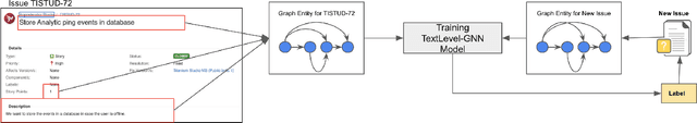 Figure 1 for Story Point Effort Estimation by Text Level Graph Neural Network