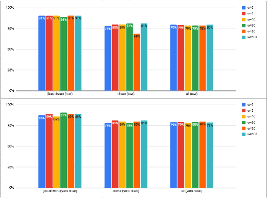 Figure 2 for Story Point Effort Estimation by Text Level Graph Neural Network