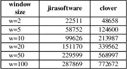 Figure 4 for Story Point Effort Estimation by Text Level Graph Neural Network