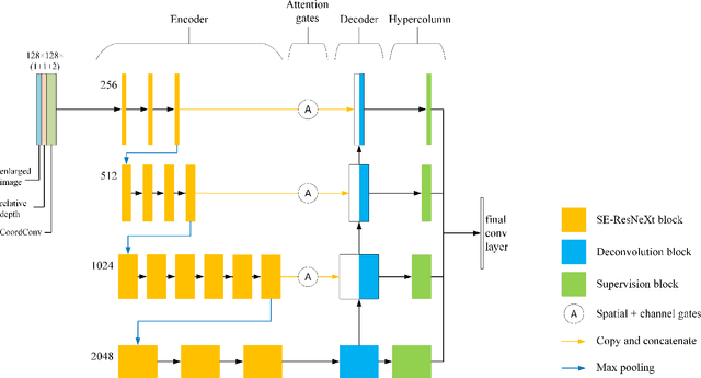 Figure 2 for Automatic salt deposits segmentation: A deep learning approach