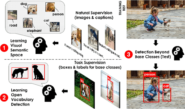 Figure 1 for Open-Vocabulary Object Detection Using Captions