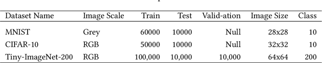 Figure 2 for FLaPS: Federated Learning and Privately Scaling