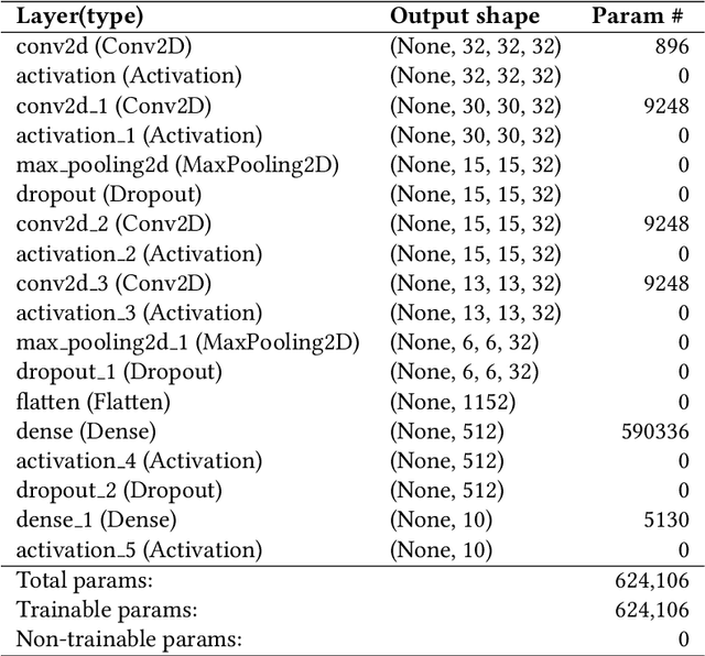 Figure 3 for FLaPS: Federated Learning and Privately Scaling