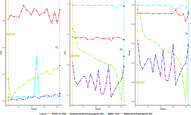 Figure 4 for FLaPS: Federated Learning and Privately Scaling