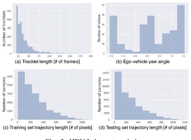 Figure 3 for Egocentric Vision-based Future Vehicle Localization for Intelligent Driving Assistance Systems