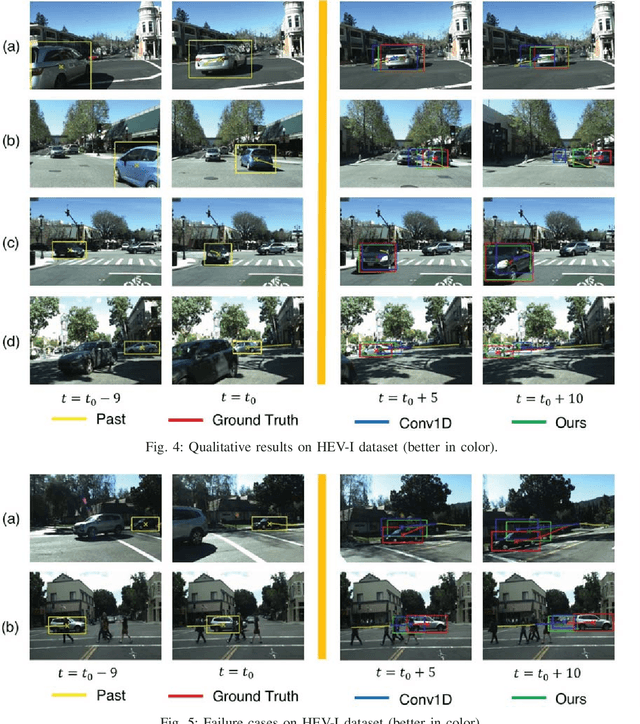 Figure 4 for Egocentric Vision-based Future Vehicle Localization for Intelligent Driving Assistance Systems