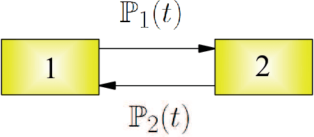 Figure 1 for Information Processing by Networks of Quantum Decision Makers