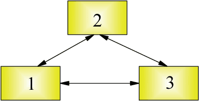 Figure 3 for Information Processing by Networks of Quantum Decision Makers