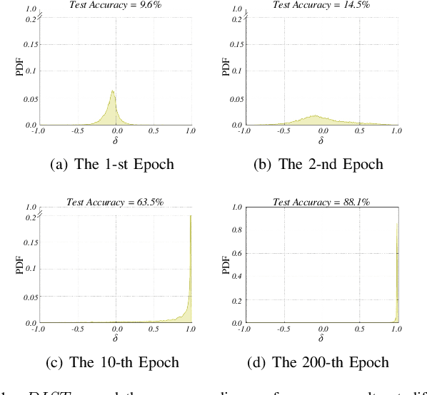 Figure 1 for P-DIFF: Learning Classifier with Noisy Labels based on Probability Difference Distributions