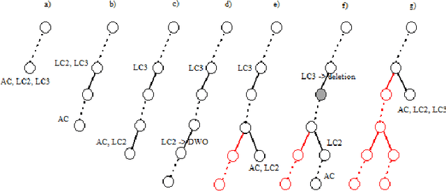 Figure 1 for Exploiting the Pruning Power of Strong Local Consistencies Through Parallelization