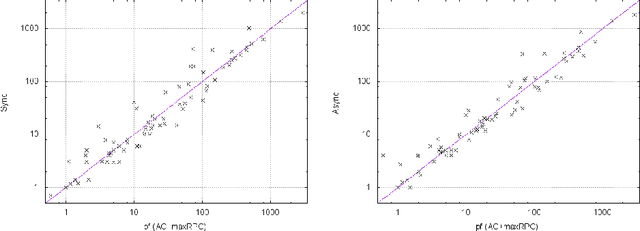 Figure 4 for Exploiting the Pruning Power of Strong Local Consistencies Through Parallelization