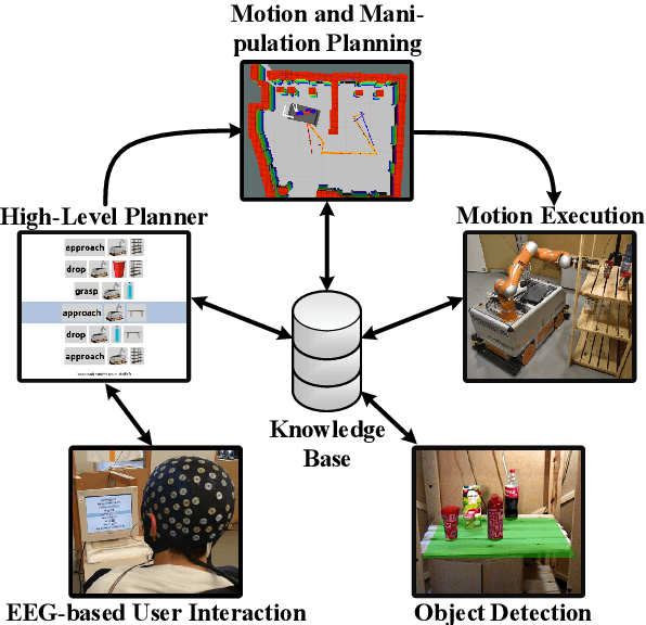 Figure 1 for Acting Thoughts: Towards a Mobile Robotic Service Assistant for Users with Limited Communication Skills