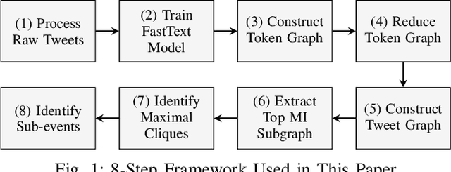 Figure 1 for Graph-of-Tweets: A Graph Merging Approach to Sub-event Identification