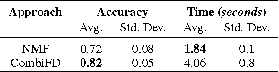 Figure 1 for Pattern Decomposition with Complex Combinatorial Constraints: Application to Materials Discovery