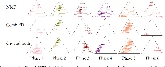 Figure 3 for Pattern Decomposition with Complex Combinatorial Constraints: Application to Materials Discovery