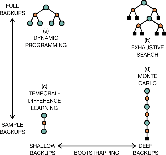 Figure 3 for A Brief Survey of Deep Reinforcement Learning