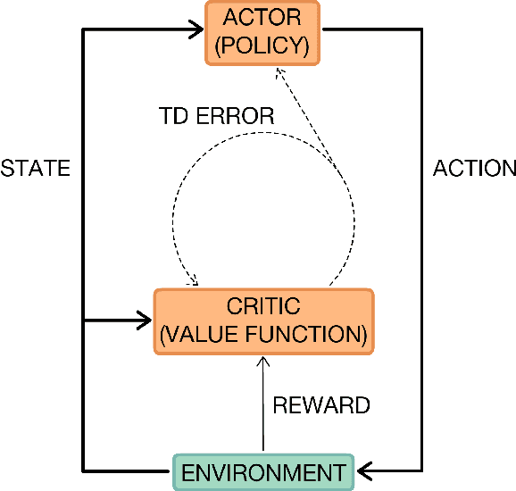 Figure 4 for A Brief Survey of Deep Reinforcement Learning