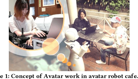 Figure 1 for Avatar Work: Telework for Disabled People Unable to Go Outside by Using Avatar Robots "OriHime-D" and Its Verification