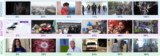 Figure 1 for Ambiguous Images With Human Judgments for Robust Visual Event Classification