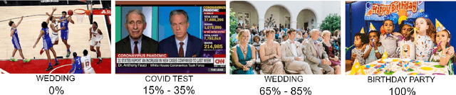 Figure 3 for Ambiguous Images With Human Judgments for Robust Visual Event Classification