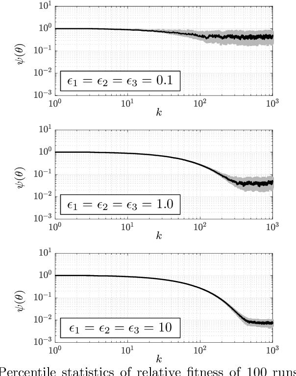 Figure 2 for Predicting Performance of Asynchronous Differentially-Private Learning