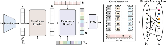 Figure 1 for End-to-end Lane Shape Prediction with Transformers