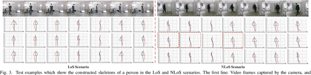 Figure 3 for From Point to Space: 3D Moving Human Pose Estimation Using Commodity WiFi