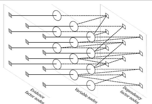 Figure 1 for A Novel Factor Graph-Based Optimization Technique for Stereo Correspondence Estimation