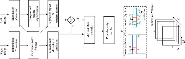Figure 3 for A Novel Factor Graph-Based Optimization Technique for Stereo Correspondence Estimation