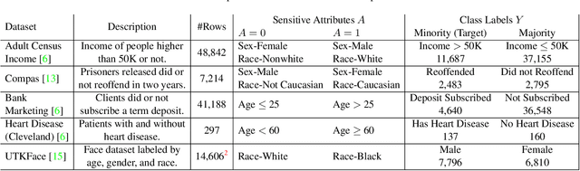 Figure 3 for A Pilot Study on Detecting Unfairness in Human Decisions With Machine Learning Algorithmic Bias Detection