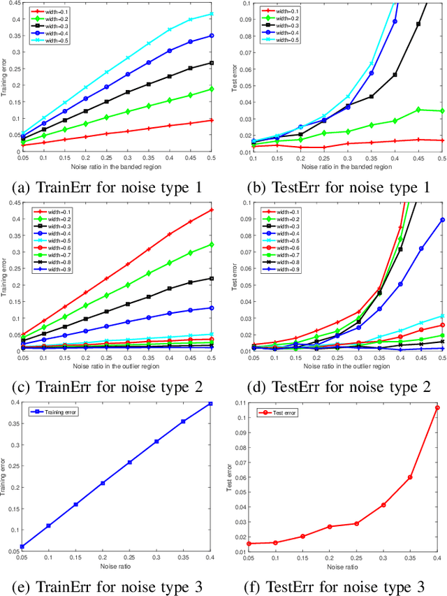 Figure 4 for Fast Polynomial Kernel Classification for Massive Data