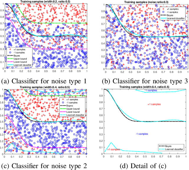 Figure 3 for Fast Polynomial Kernel Classification for Massive Data