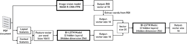 Figure 1 for Multimodal Approach for Metadata Extraction from German Scientific Publications