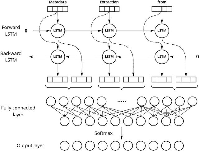 Figure 3 for Multimodal Approach for Metadata Extraction from German Scientific Publications