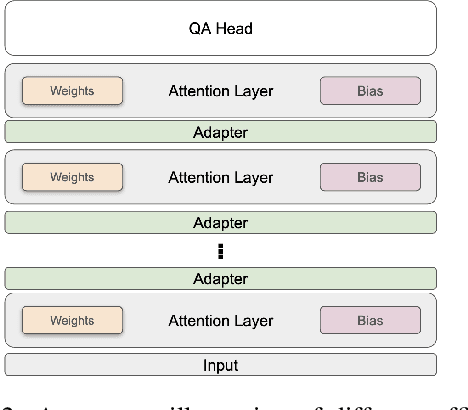 Figure 3 for Improved and Efficient Conversational Slot Labeling through Question Answering