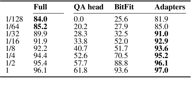 Figure 4 for Improved and Efficient Conversational Slot Labeling through Question Answering