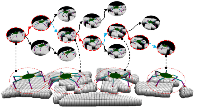 Figure 1 for Fault Tolerant Free Gait and Footstep Planning for Hexapod Robot Based on Monte-Carlo Tree