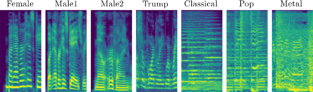 Figure 2 for MelGAN-VC: Voice Conversion and Audio Style Transfer on arbitrarily long samples using Spectrograms