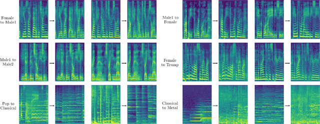 Figure 3 for MelGAN-VC: Voice Conversion and Audio Style Transfer on arbitrarily long samples using Spectrograms