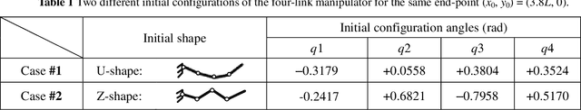 Figure 2 for Non-linear stiffness behavior of planar serial robotic manipulators