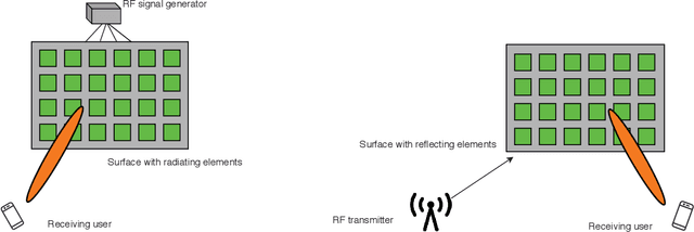 Figure 2 for A Comprehensive Survey of 6G Wireless Communications