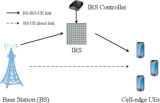 Figure 3 for A Comprehensive Survey of 6G Wireless Communications