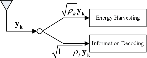 Figure 4 for A Comprehensive Survey of 6G Wireless Communications