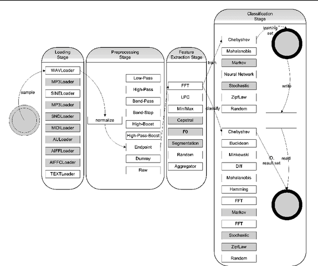 Figure 3 for Developing Autonomic Properties for Distributed Pattern-Recognition Systems with ASSL: A Distributed MARF Case Study