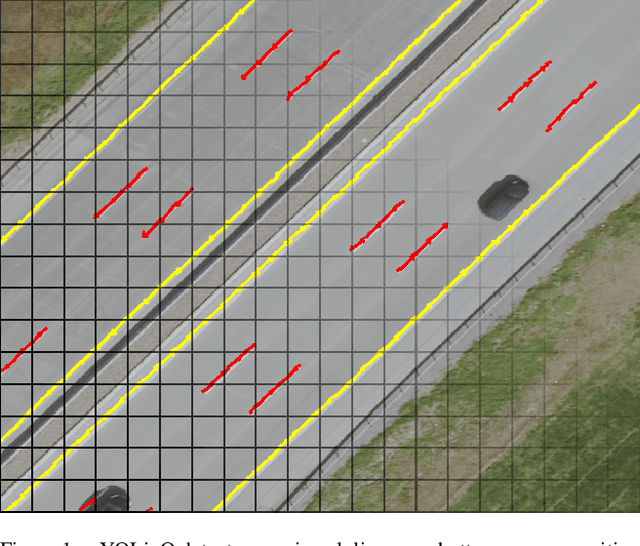 Figure 1 for YOLinO: Generic Single Shot Polyline Detection in Real Time