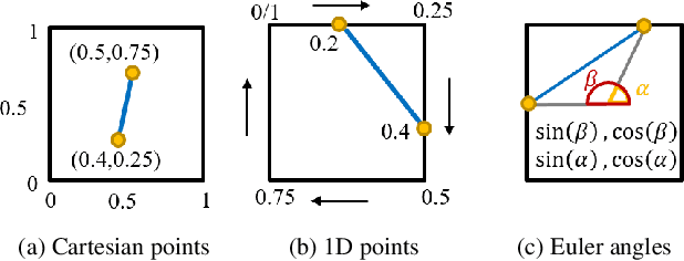 Figure 3 for YOLinO: Generic Single Shot Polyline Detection in Real Time