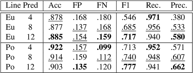 Figure 4 for YOLinO: Generic Single Shot Polyline Detection in Real Time