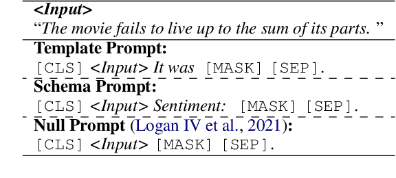 Figure 1 for Do Prompts Solve NLP Tasks Using Natural Language?