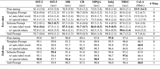 Figure 4 for Do Prompts Solve NLP Tasks Using Natural Language?