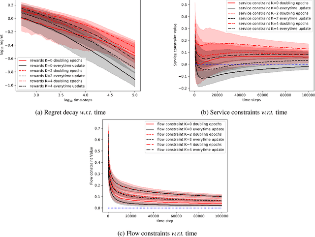 Figure 2 for Concave Utility Reinforcement Learning with Zero-Constraint Violations